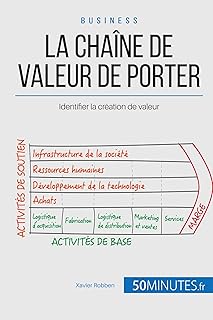 La chaîne de valeur de Porter: Identifier la création de valeur